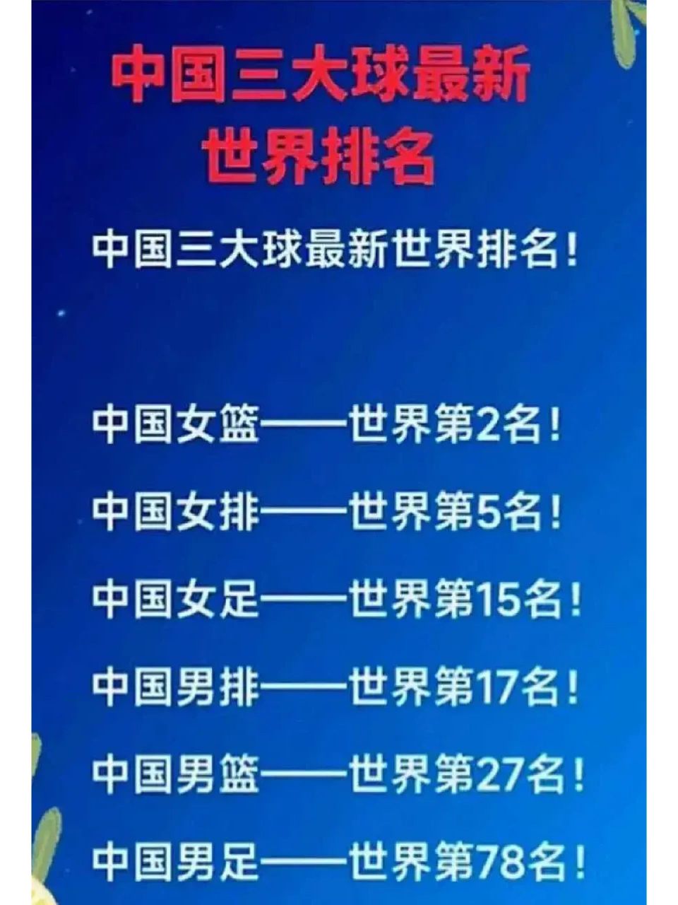 世界男足排名(世界男足排名一览表)